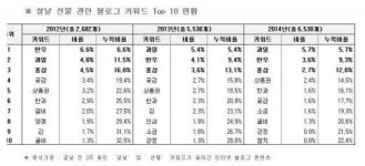 픙기홍삼직판장 | 백화점·전통시장, 설 이틀전에 가장 붐빈다