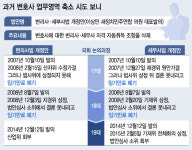 변호사조인호특허세무법률사무소 | 변호사 '세무사·변리사' 자격 유지, 법사위 율사들 때문?