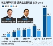 韓 가치주 해외에 전파하는 페트라투자자문