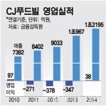 체력 회복한 CJ푸드빌의 '국내외 광역행보'