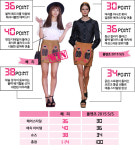 걸스데이 혜리, 2015년 폴앤조 S/S 컬렉션 의상…점수는?