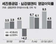 삼성웰스토리(주)세진중공업울산1공장 | 세진중공업, 경쟁사 부진에…'눈물의 상장철회'