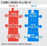 IT 트렌드 '빅데이터'에서 '인공지능'으로 세대교체