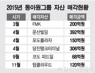 동아제분(주)거창지점 | '빅3' 동아원 워크아웃에 제분업계 초긴장