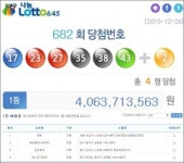 버스가판점(21호점) | '40억원씩' 로또 682회 1등 '명당' 4곳 어디?