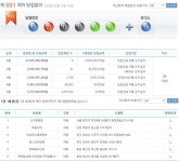 버스가판점(21호점) | '28억원씩' 로또 691회 1등 '명당' 6곳 어디?