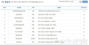버스가판점(21호점) | '16억원씩' 로또 693회 1등 '명당' 10곳 어디?