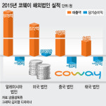 청산화장품직매점 | 코웨이, 해외선 적자…'해외 어렵네'