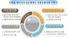 범모고철자원 | 폐지, 고철 '순환자원'…1조7000억원 재활용시장 열린다
