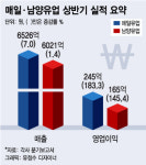 남양우유해운2보급소 | '어닝 서프라이즈' 매일·남양, 우윳값 인하 고민되네