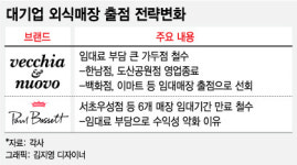 스타럭스까렐한남점 | 천정부지 임차료에, 외식 대기업도 '악'소리