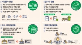 협동조합의 '착한 프랜차이즈' 시대 열린다