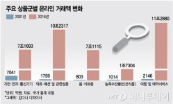 신선식품 온라인 '큰 장' 선다...유통업계 '무한경쟁'