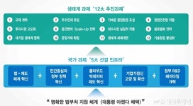 안건준 벤처협회장 "대기업 참여형 벤처생태계 '팀 코리아' 제안"