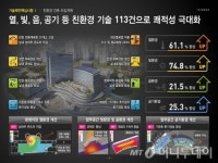 서홍기술건축사사무소주 | 경기도 신청사 친환경 첨단 기술 집합체로 건축