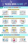 文정부 '제2벤처붐' 드라이브…30조 혁신펀드·보증 지원