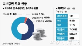 비트 우리은행강남교보타워점 | 우리은행 VS 교보생명, 교보증권 M&A 진실게임…서로 말 달라