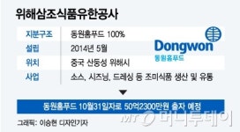 (주)동원홈푸드 삼정회계법인 | 동원홈푸드, 中법인에 50억 지원 "차입금상환·사업 확대"