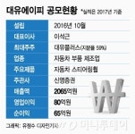 대유에이피, 車 투자수요 부진..PER 5배 IPO 통할까
