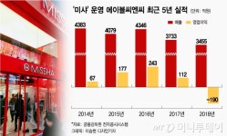 미샤화장품전주평화점 | 원조 '원브랜드숍' 미샤, '멀티숍' 변신도 가장 먼저?