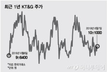케이티앤지경주수련관주 | 묵직한 경기방어주 KT&G, 올 하반기 '포텐' 터진다