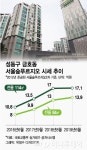 3년만에 6.5억 뛴 '전현무 아파트' 서울숲푸르지오