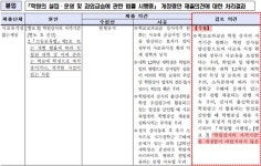 학제간자격학원 | 사교육걱정없는세상 "학원강사 자격기준 완화 철회결정 환영"