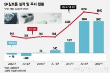 씨유에스케이실트론복지동점 | SK의 선구안…'만년 적자' 실트론, 2년만에 인수자금 회수해