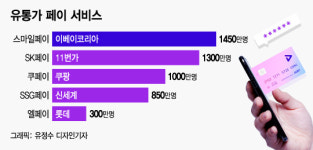 알라딘커뮤니케이션_카카오페이 | "한번 쓰면 계속 쓰거든요"…페이에 빠진 유통가