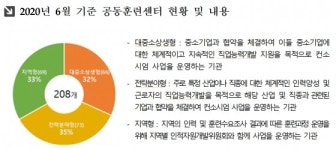 로템스파이용원 | '중소기업 맞춤형 훈련 제공' 현대로템 등 22개 공동훈련 우수
