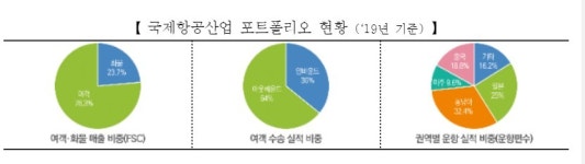 유)스카이항공유 | 항공조합 설립한다…항공기 임대료 낮추고 항공유 공동구매