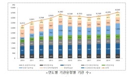 열린브레인언론기관부설평생교육시설 | 평생학습자 45%가 고소득층… 기관도 수도권 편중