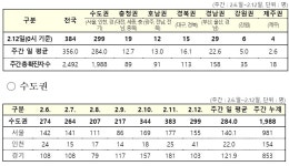 부천정평보습학원 | 부천 영생교·보습학원 누적 확진 123명…"수도권 재유행 위험"