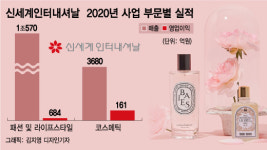 인천신세계주 | "'보복 소비' 수혜주" 럭셔리 플랫폼으로 진화하는 신세계인터