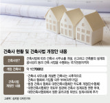 건축사사무소낙현재 | 노조도 복수인데 건축사는 '하나'만 가입?..건축사법 '위헌' 논란