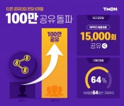 공유하고 상품구매…티몬, '공유타임' 100만건 넘었다