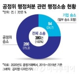 삼성웰스토리(주)영풍전자 플렉스타워 카페 | 공정위 칼날은 왜 삼성의 '밥값'을 저격했나