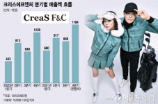 파리게이츠충주점 | "50만원 골프웨어가 불티" 日 파리게이츠, 골프 호황에 '굿샷'