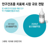 한올바이오파마, 6조 안구건조증 시장 겨냥… 첫 바이오신약 승부수