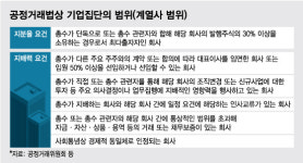 웨버슨그룹유한책임회사 | "이 회사가 내 계열사라고?"…임원 개인회사도 회장님 책임