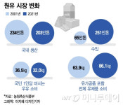 축협우유사상사하구대리점 | 낙농가 "납품거부 불사" 8월 우유대란 오나
