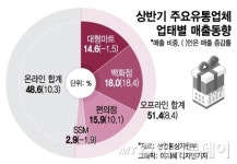 이마트(E-MART)24시모덕점 | "우린 24시간인데"…대형마트 닫는 동안 웃은 곳 따로있었다