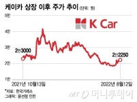 티케이앤코 | 한온시스템 매각 답보에 케이카 주가 부진까지…답답한 한앤코