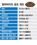 공모 앞둔 알짜 알피바이오, PER 8.5배…건기식 침체 극복할까