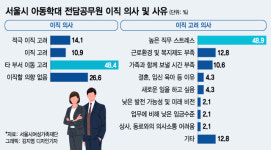 24시근로자대기소 | 24시간 대기에 연차 '언감생심'…아동학대 전담공무원 근로 실태
