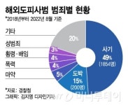 동서울골프최민식 | '카지노' 현실판…도망간 회장님은 어떻게 600억 소송을 이겼나