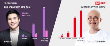 퍼플코퍼레이션, 당일도착 택배 두발히어로에 10억 전략적 투자
