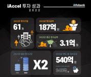 특허법인아이퍼스강 | 기술창업 지원사업 팁스에 30개 창업팀 추천한 'AC 명가'의 비결