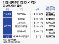 '흥행 미지근' 에코프로머티리얼즈 상장...11월 중순 공모일정은?