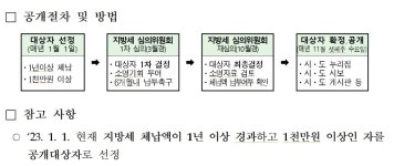 제이유네트워크(장원숙) | "40대 안씨, 125억 내세요"…서울 사는 이 사람들 세금 안 냈다